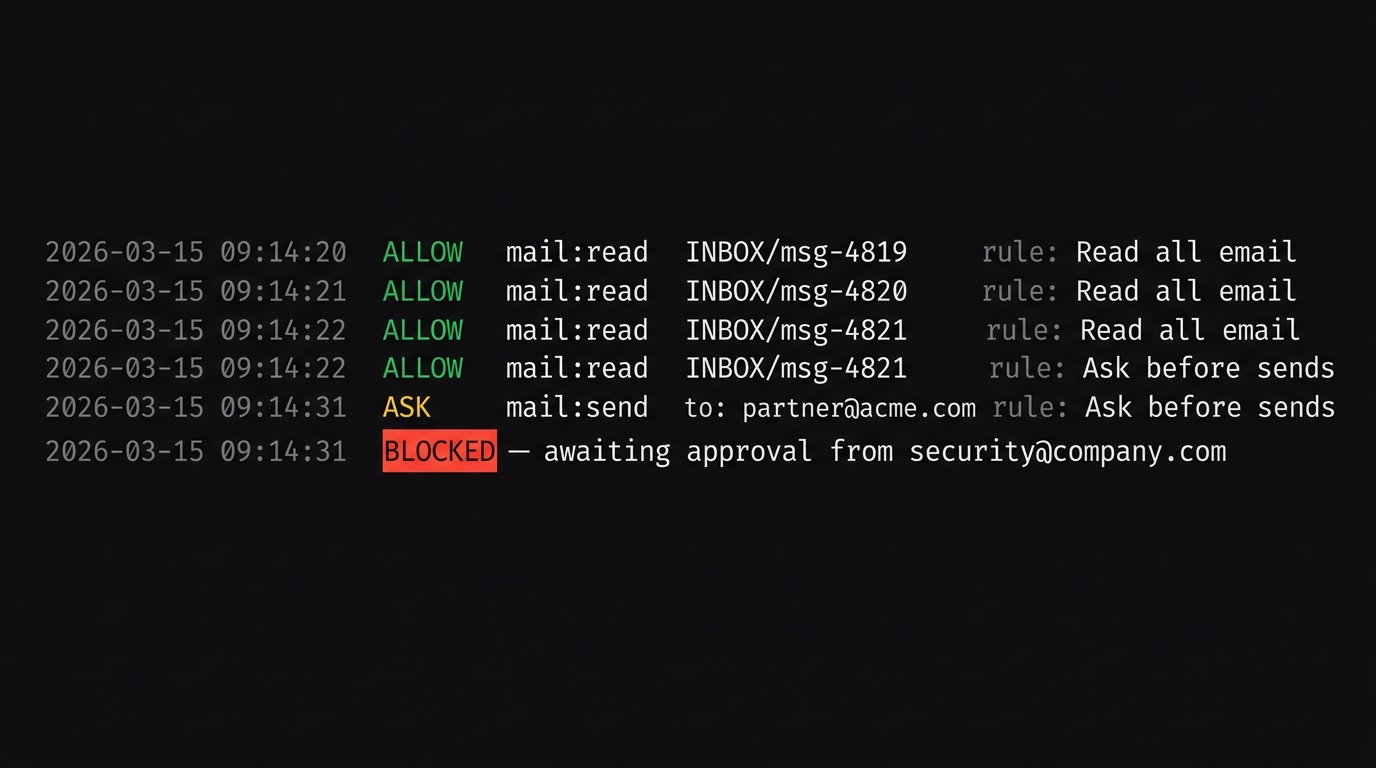 Mailgator audit log showing allowed and denied agent operations