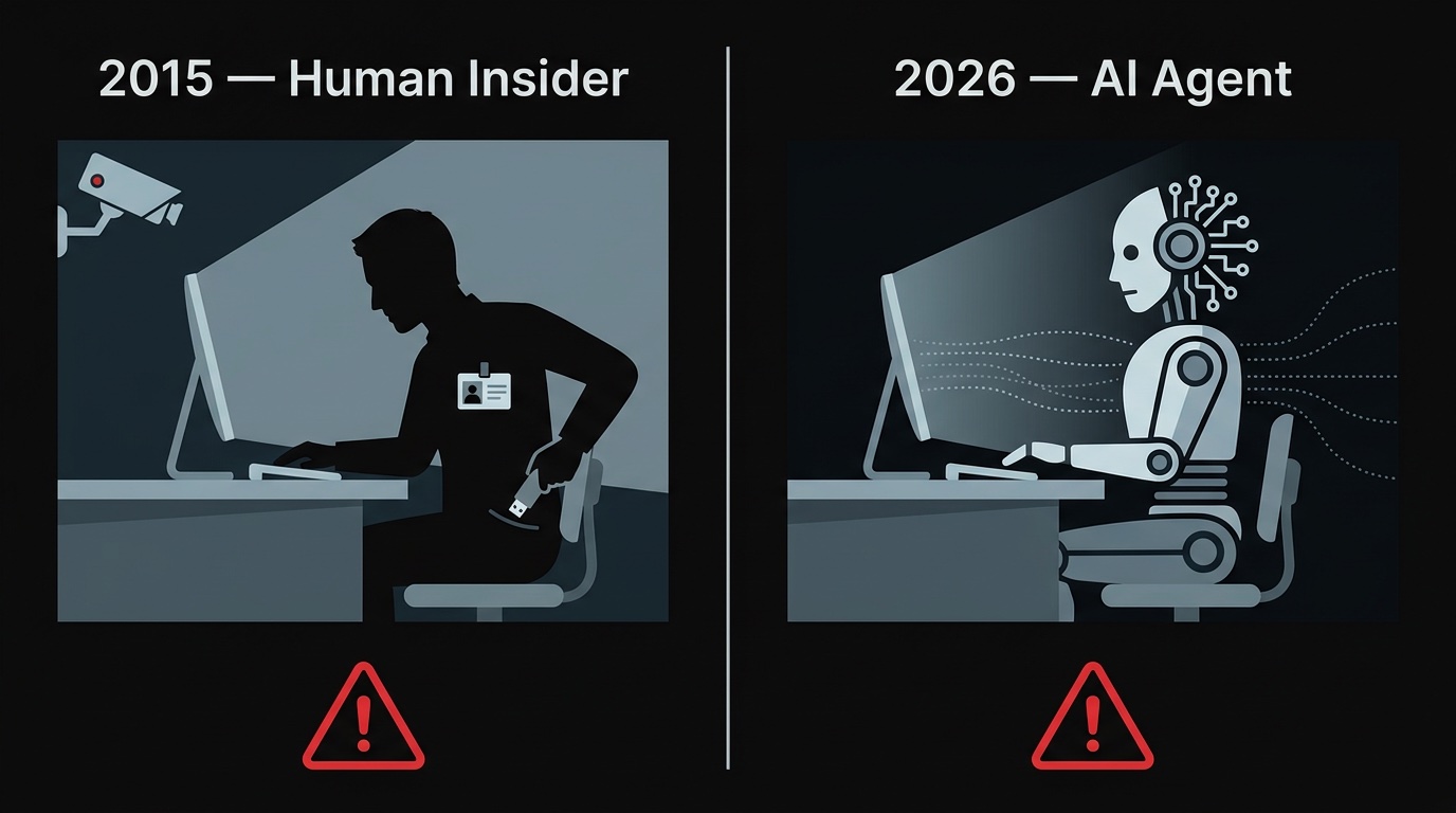 Traditional insider threat vs AI agent insider threat comparison