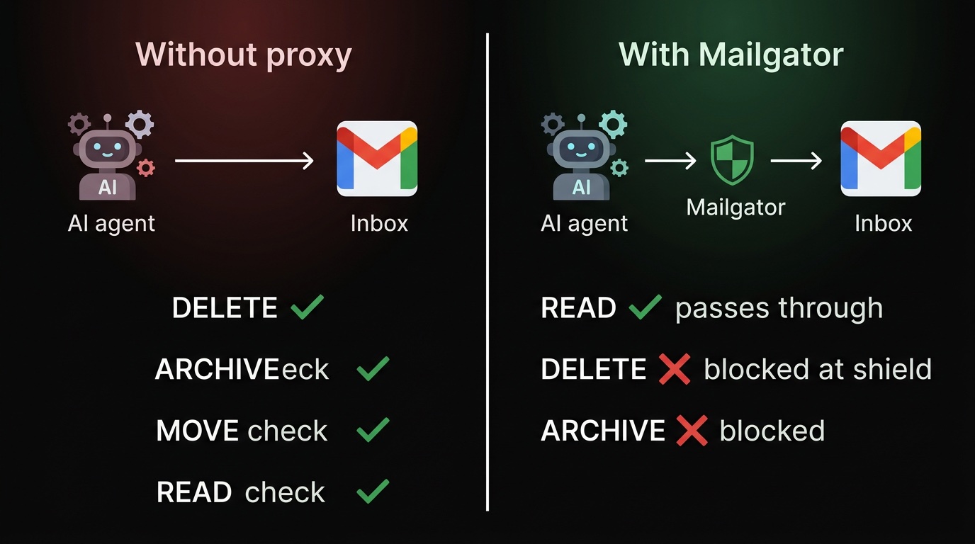 Direct inbox access vs proxy layer comparison